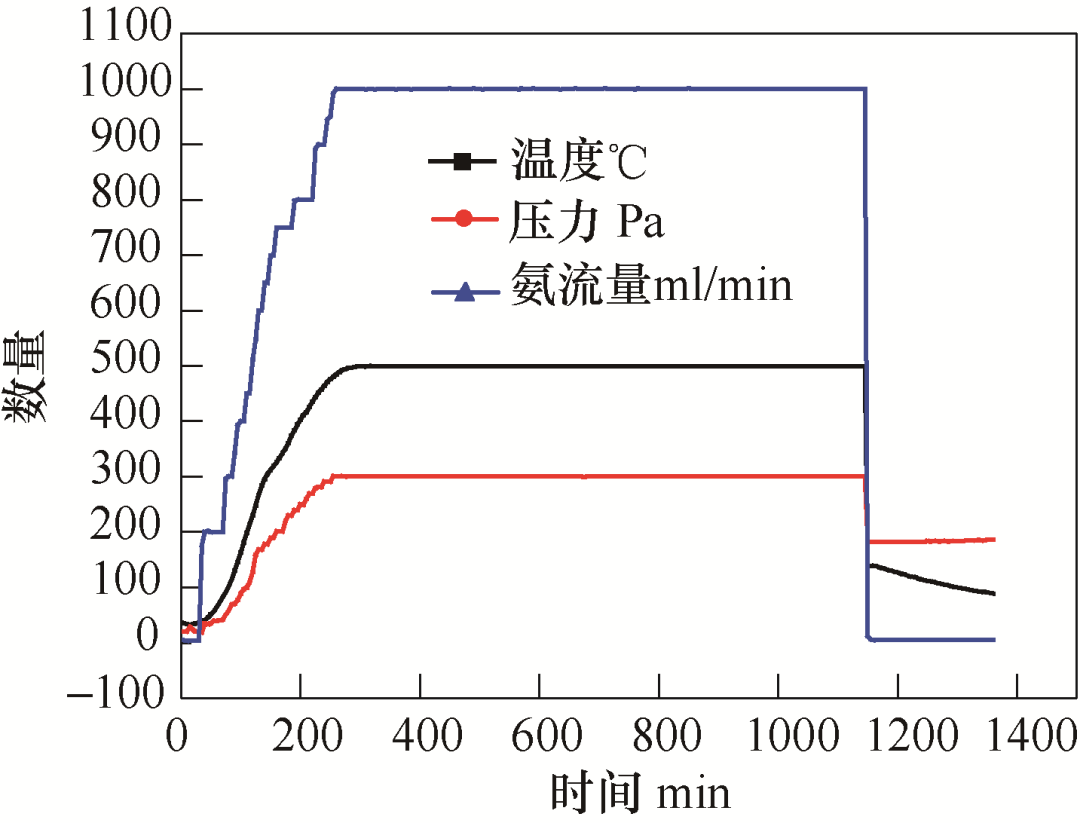 離子滲氮工藝改變齒輪傳動件高頻淬火變形裂紋問題(圖1) 離子滲氮工藝改變齒輪傳動件高頻淬火變形裂紋問題(圖1)