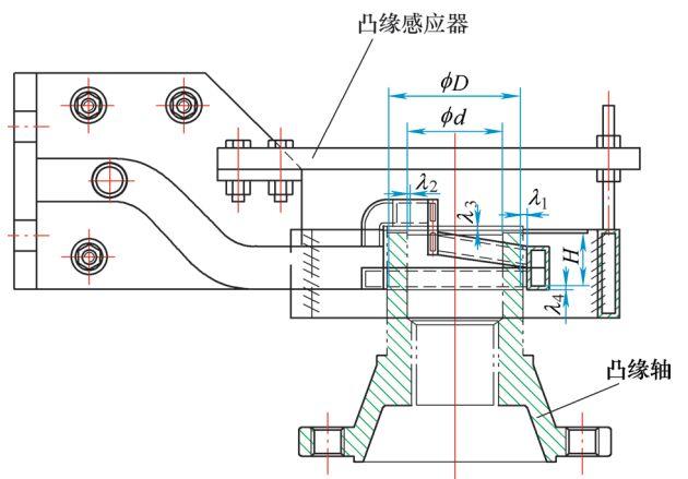 凸緣類零件專用淬火感應(yīng)器及配用尺寸確定方法(圖3) 凸緣類零件專用淬火感應(yīng)器及配用尺寸確定方法(圖3)