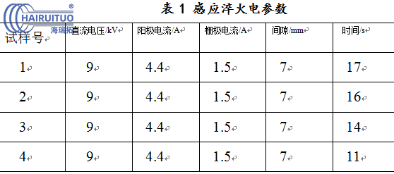 氣缸蓋進排氣門密封帶高頻感應(yīng)淬火工藝研究(圖6) 氣缸蓋進排氣門密封帶高頻感應(yīng)淬火工藝研究(圖6)