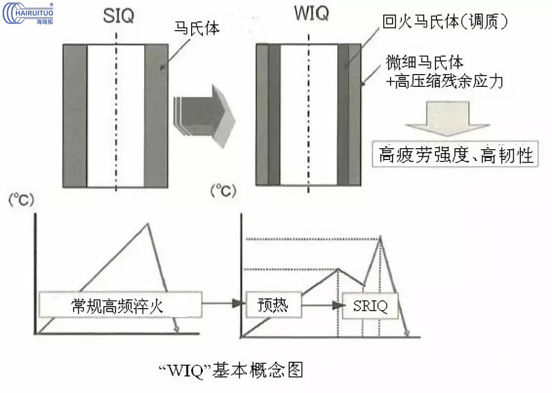 日本高周波高頻淬火熱處理的發(fā)展(圖1) 日本高周波高頻淬火熱處理的發(fā)展(圖1)