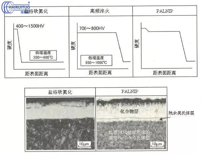 日本高周波高頻淬火熱處理的發(fā)展(圖3) 日本高周波高頻淬火熱處理的發(fā)展(圖3)