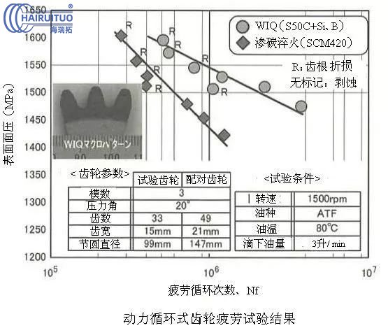 日本高周波高頻淬火熱處理的發(fā)展(圖2) 日本高周波高頻淬火熱處理的發(fā)展(圖2)